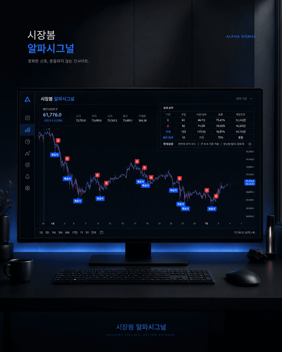 데스크 모니터에 알파시그널 차트와 성과 분석 화면이 보이는 사진